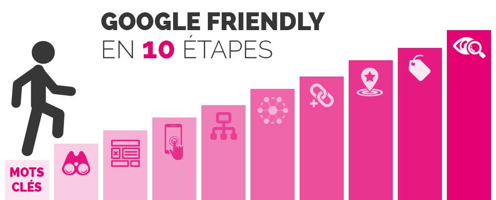 10 points essentiels pour créer un site Google Friendly