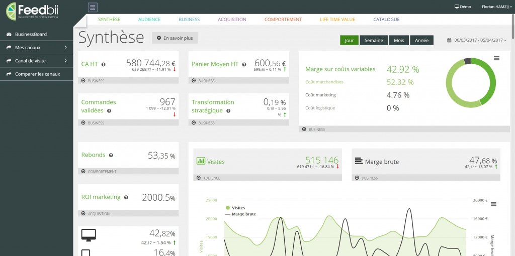 Feedbii tableau de bord ecommerce