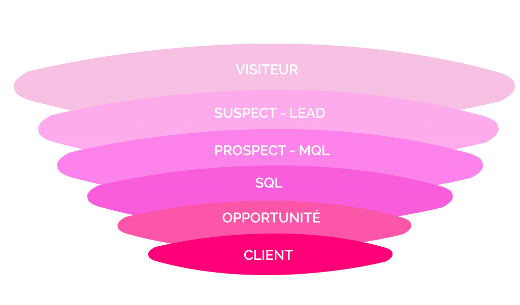 schéma mql sql