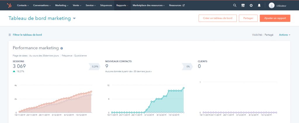 tableau de bord hubspot marketing