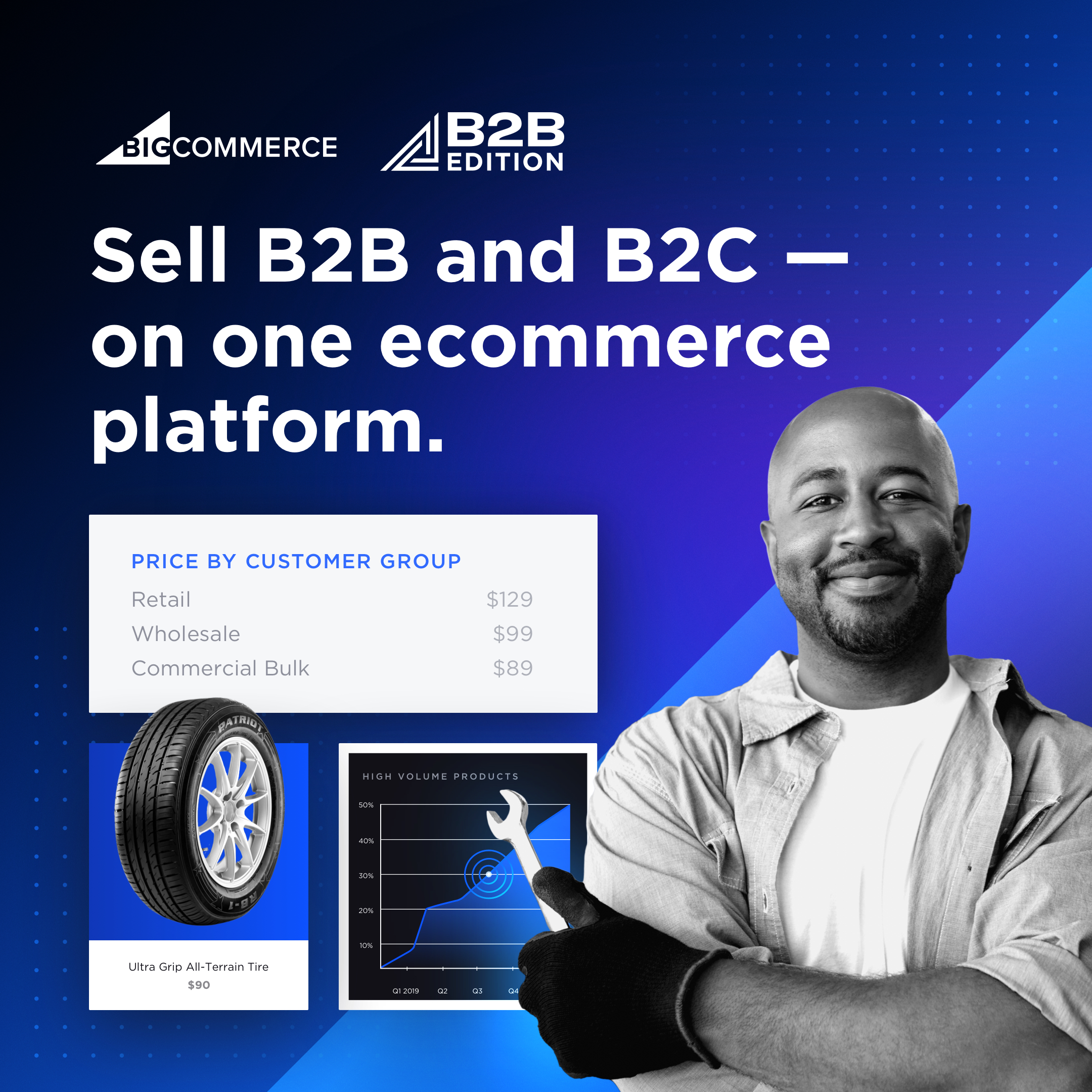 BigCommerce BtoC - BtoB Dedi