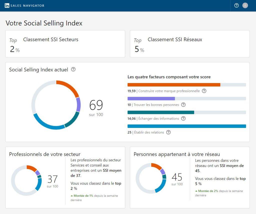 Social Selling Index