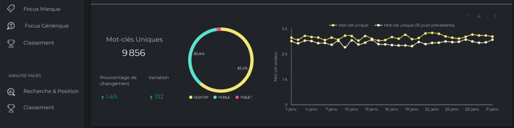 Quelle est l’utilité d’un Dashboard pour son entreprise ? 